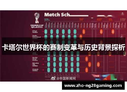 卡塔尔世界杯的赛制变革与历史背景探析