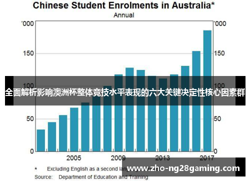 全面解析影响澳洲杯整体竞技水平表现的六大关键决定性核心因素群