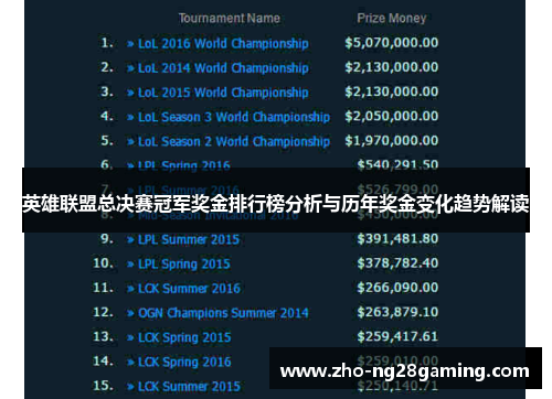 英雄联盟总决赛冠军奖金排行榜分析与历年奖金变化趋势解读