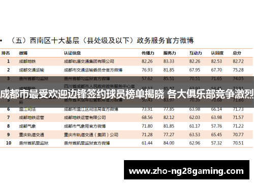 成都市最受欢迎边锋签约球员榜单揭晓 各大俱乐部竞争激烈